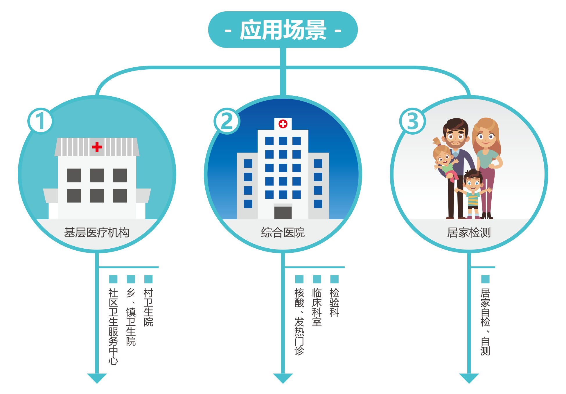 廣(guang)州藍勃 | 新冠抗原檢測解(jie)決(jue)方案(an)